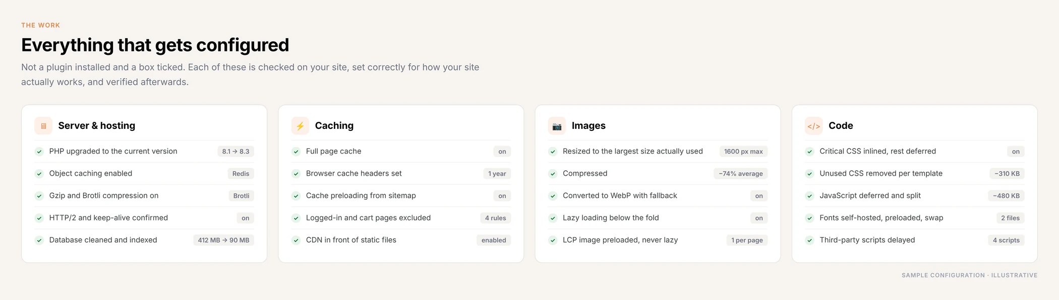 Page speed optimisation checklist covering server and hosting, caching, images and code, with the setting applied for each item