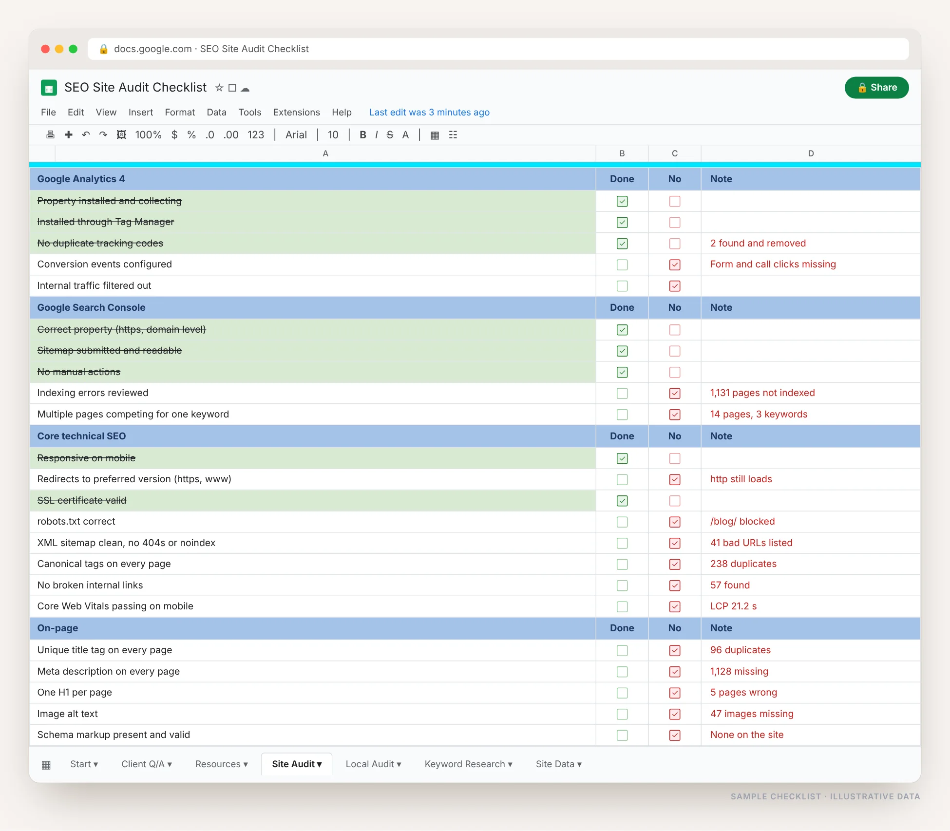 SEO site audit checklist spreadsheet with Done, No and Note columns covering Google Analytics, Search Console, core technical SEO and on-page items, with failed checks marked in red