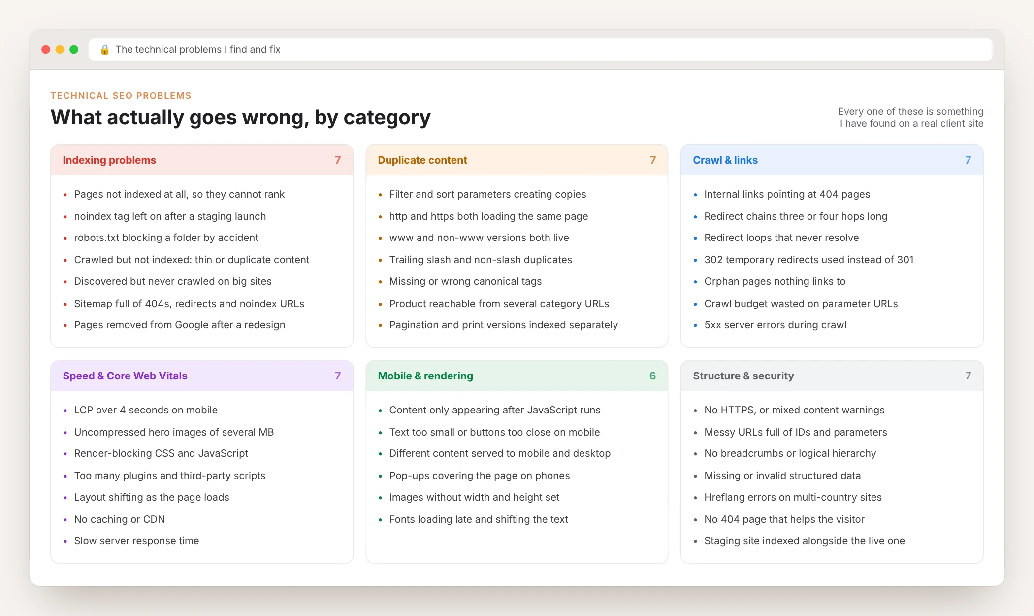 Technical SEO problems grouped into six categories: indexing problems, duplicate content, crawl and links, speed and Core Web Vitals, mobile and rendering, and structure and security