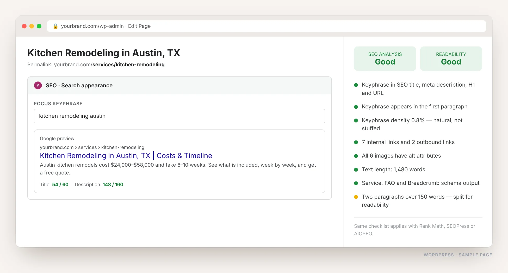 WordPress page editor with the Yoast SEO panel showing focus keyphrase, Google preview, title and description length counters and a green SEO analysis checklist